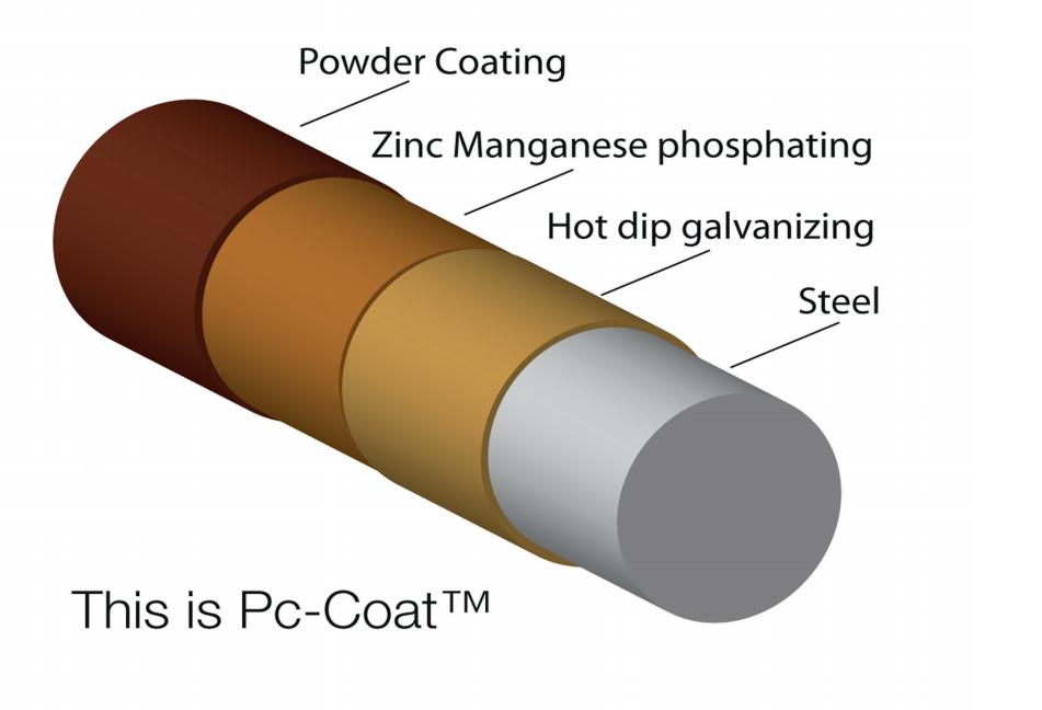 Pc-Coat